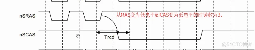 Part8-不用内存怎么行_2440内存初始化lesson2_原理图_17